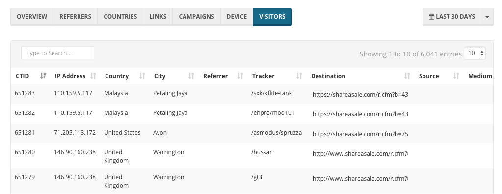 Cloaking visitors data